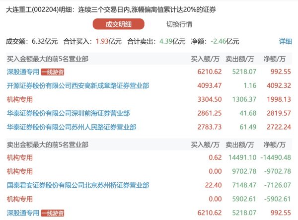 悦来网 中国铝业：一季度净利润35.38亿元，同比增长58.78%