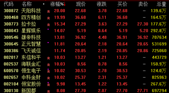 盈通配资 全线爆发！稳定币概念飙升