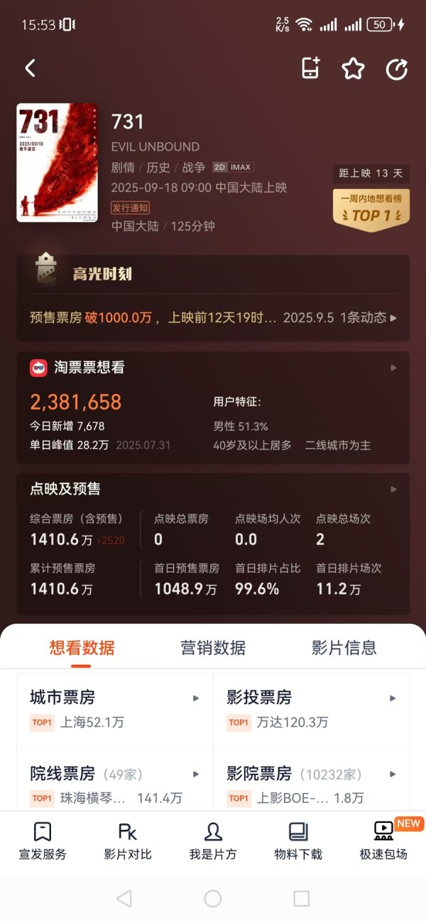 配亿多 电影《731》英文片名震撼发布，全国影院预售第一、城市预售第一都是上海